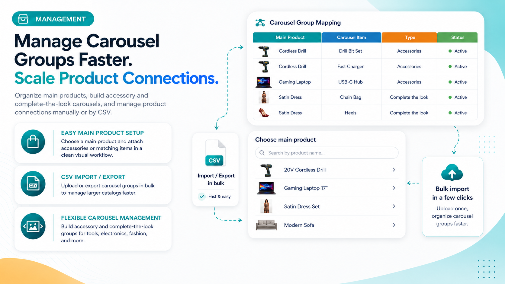 ReUpsell carousel group mapping dashboard